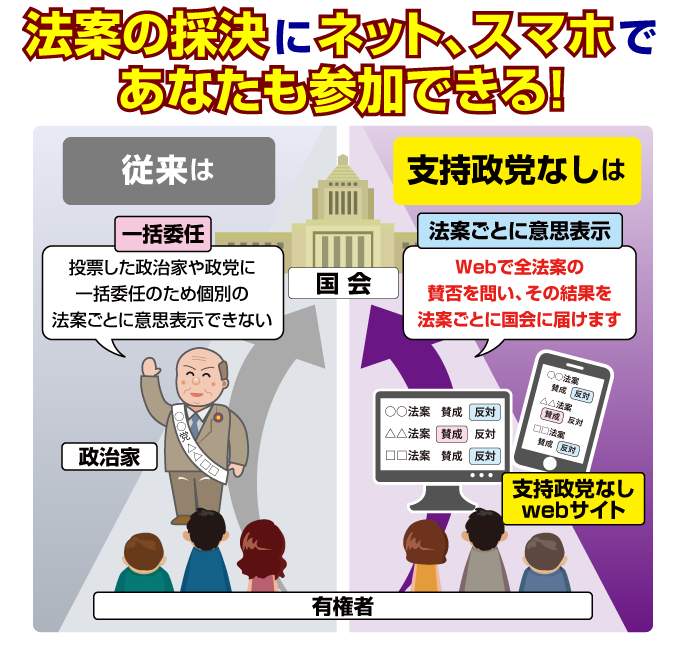 法案の採決にネット、スマホであなたも参加できる!